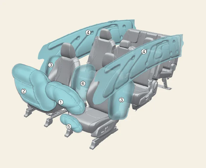 Diagram showing the layout of the Advanced Supplemental Restraint System airbags in the Kia Carnival