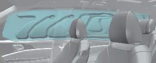 Visual demonstration of curtain airbag deployment in the Kia Carnival