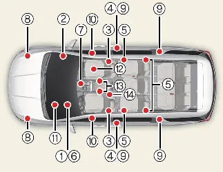 Detailed overview of the Kia Carnival Supplemental Restraint System (SRS) components