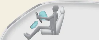 Mechanism of airbag cover deployment in the Kia Carnival