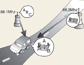 Radio station frequency scanning interface in Kia Carnival