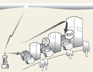 Diagram showing FM radio signal transmission to the Kia Carnival