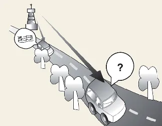 Diagram showing FM signal strength reduction with distance from the Kia Carnival