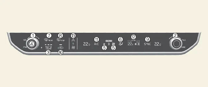 Front automatic climate control panel in Kia Carnival