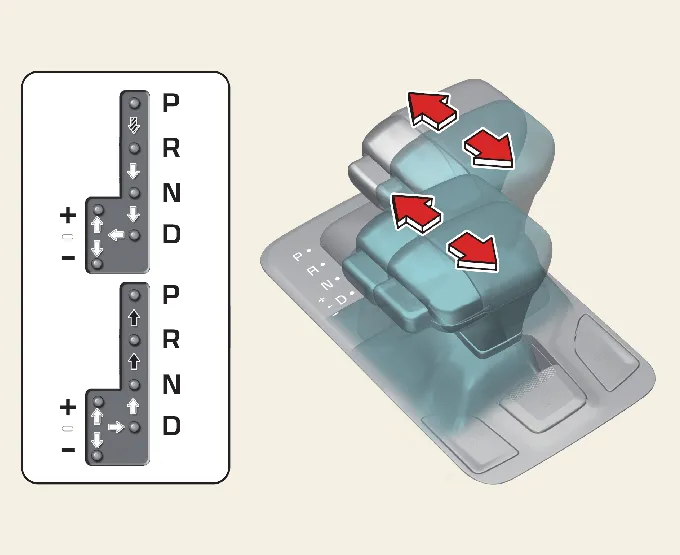 Overview of the Kia Carnival automatic transmission shift lever