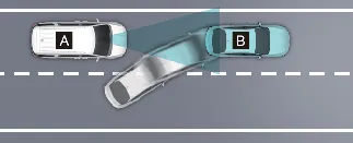 Kia Carnival system view: A representing your vehicle, B representing the cutting-in vehicle