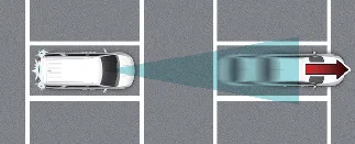 Kia Carnival parking lot scenario with a departing parked vehicle