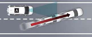 Kia Carnival diagram showing a vehicle cutting into the lane
