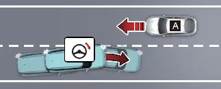 Kia Carnival Lane-Change Oncoming function detecting hazards during lane changes [A]: Oncoming vehicle