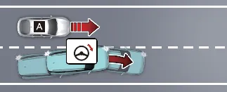 Kia Carnival Lane-Change Side function sensor coverage