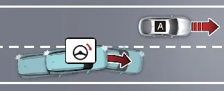 Kia Carnival Lane-Change Side function detecting a car approaching from the side [A]: Approaching car from side
