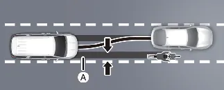 Kia Carnival Evasive Steering Assist operating area [A]: Operating area of Evasive Steering Assist Function