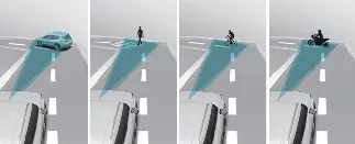 Kia Carnival curve road detection limitation visualization