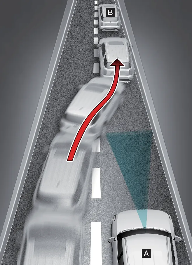Kia Carnival lane change detection sequence
