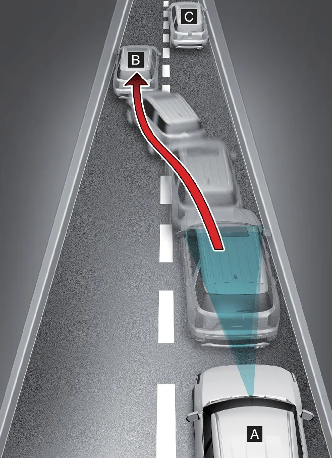Kia Carnival lane merge detection scenario