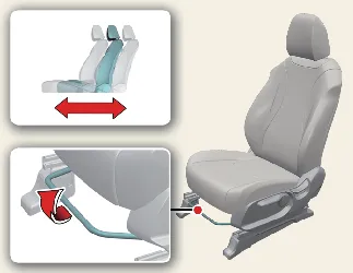 Manual seat sliding mechanism control lever on the Kia Carnival driver's seat