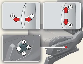 Advanced multi-directional lumbar support control interface for Kia Carnival Type B seats
