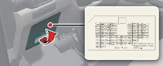 Location of the driver's side interior fuse panel in the Kia Carnival dashboard