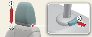 Diagram illustrating the manual headrest height adjustment steps in the Kia Carnival