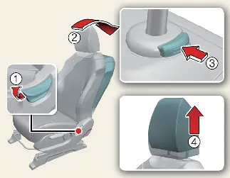 Headrest removal procedure for Type A seat system in the Kia Carnival