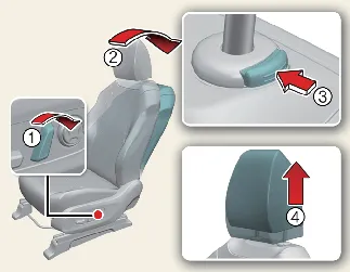 Headrest removal procedure for Type B seat system in the Kia Carnival