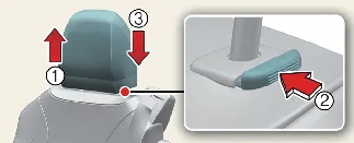 Manual height adjustment mechanism for 2nd row headrests in the Kia Carnival