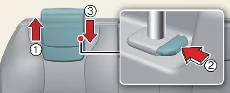 Manual height adjustment mechanism for 3rd row headrests in the Kia Carnival