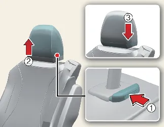 Headrest removal and installation guide for the 2nd row seat of the Kia Carnival