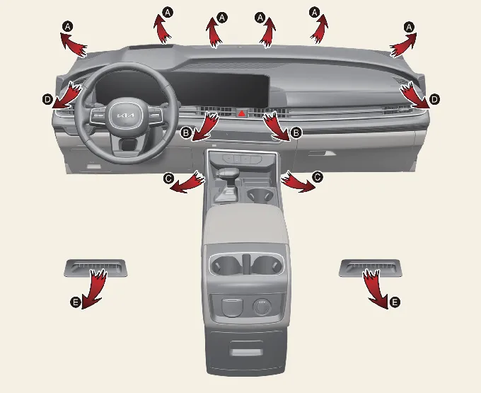 Main climate control console of Kia Carnival