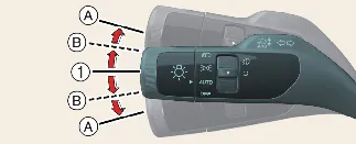 Kia Carnival instrument cluster showing Highway Lane Change Assist active status