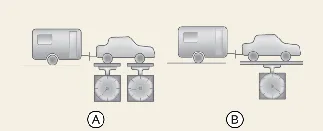 Calculating gross vehicle weight and gross axle weight for Kia Carnival trailer setups