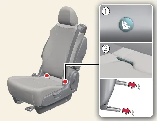 Location of LATCH lower anchor indicators on the Kia Carnival seatback