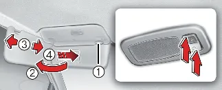 Adjustable sun visor in Kia Carnival