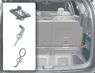 Location of jack and emergency tool kit in the Kia Carnival luggage compartment
