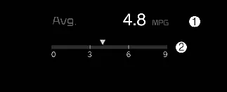 Fuel economy display on Kia Carnival cluster