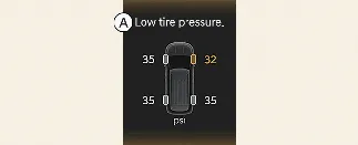 Tire pressure warning graphic on Kia Carnival