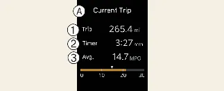 Drive Info trip summary screen on Kia Carnival cluster