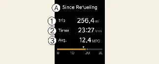 Stats since last refueling display on Kia Carnival