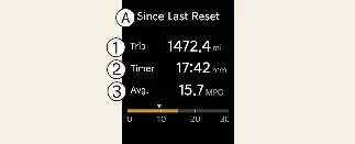 Long-term accumulated driving data on Kia Carnival cluster