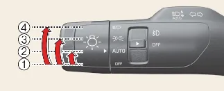 Lighting control stalk positions on Kia Carnival steering column