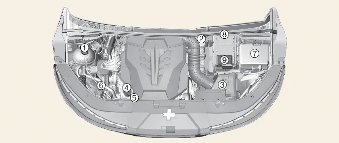 Top-down view of the Smartstream G3.5 GDi engine bay in a Kia Carnival