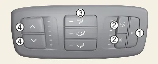 Rear seat manual climate control panel for Kia Carnival