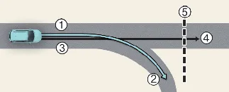 Kia Carnival diagram showing route path versus branch line differentiation for NSCC