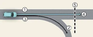 Kia Carnival visualization of sensor detection range on complex road structures