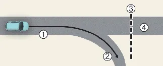 Kia Carnival diagram illustrating navigation branch lines and highway curve detection zones