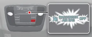 Location of the Occupant Detection System sensor in the Kia Carnival passenger seat