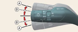 Kia Carnival turn signal lever operation