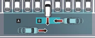 Diagram illustrating the detection zones for Kia Carnival RCCA system