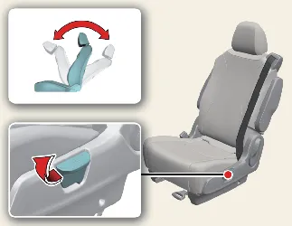 Recline adjustment lever for Kia Carnival 2nd row outboard seating