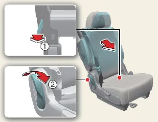 Walk-in access mechanism for entering the 3rd row of the Kia Carnival
